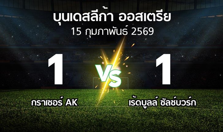 bg score