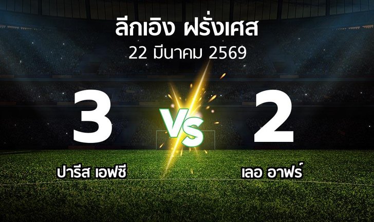 bg score