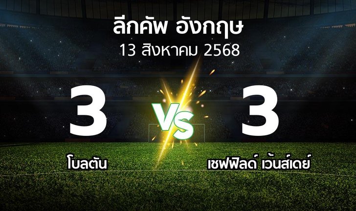 bg score