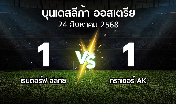 bg score