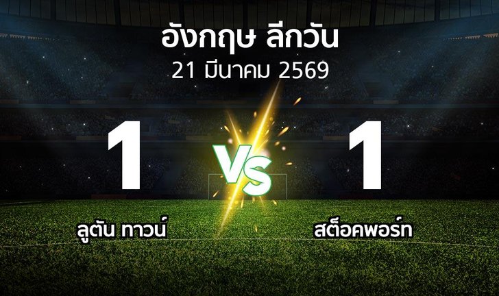 bg score
