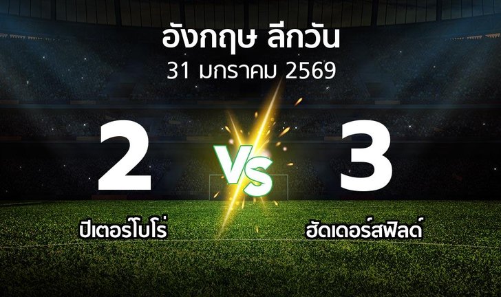 bg score