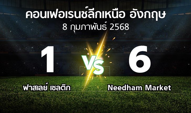 bg score
