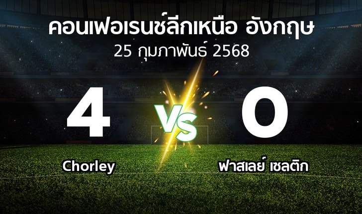 bg score