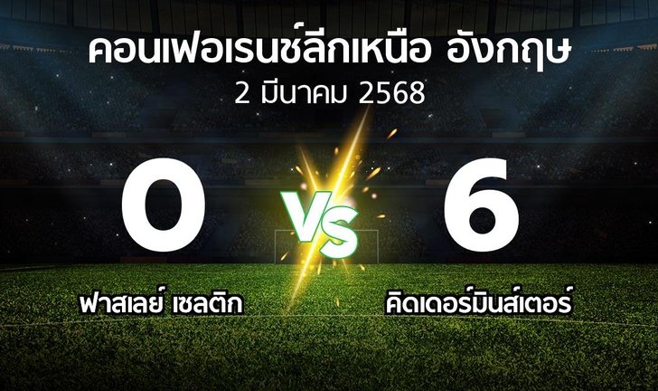 bg score