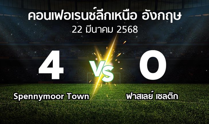 bg score