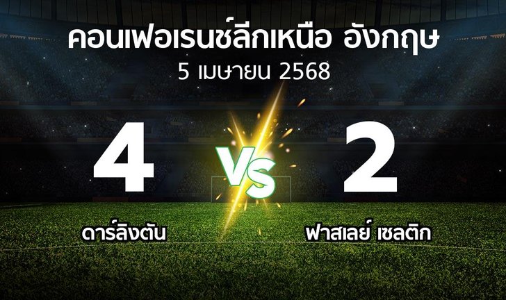 bg score