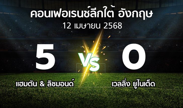 bg score