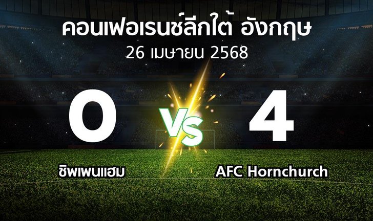 bg score
