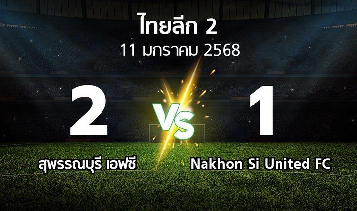 bg score
