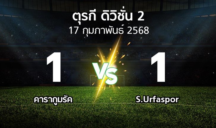 bg score