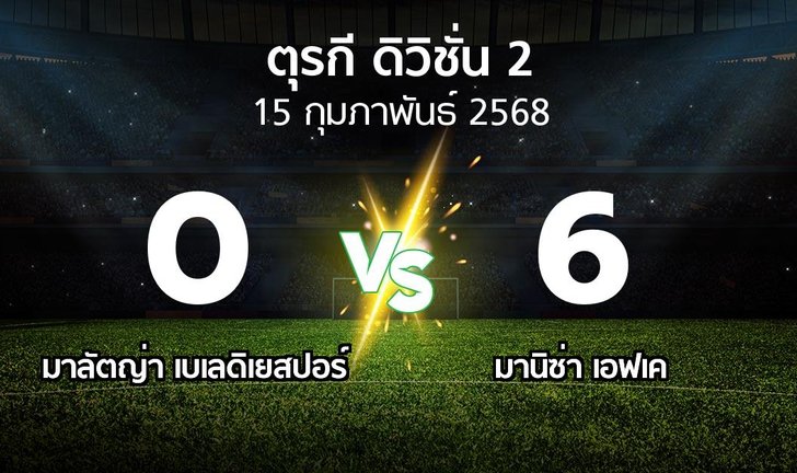 bg score