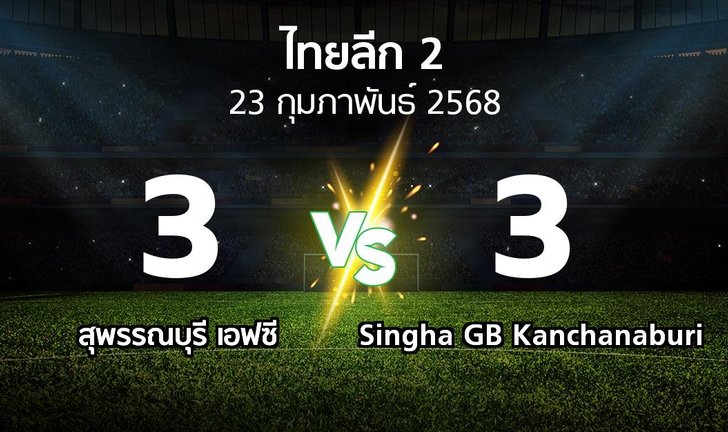 bg score