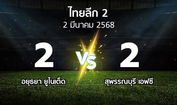 bg score