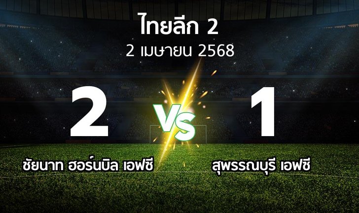 bg score