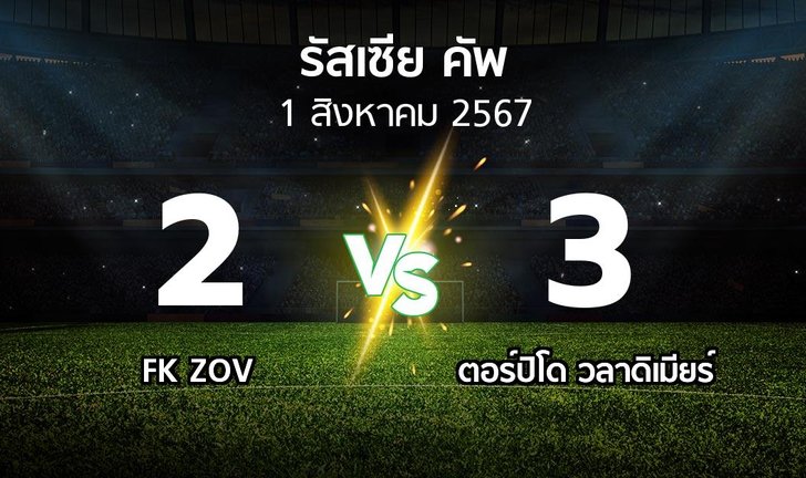 bg score