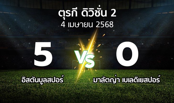 bg score