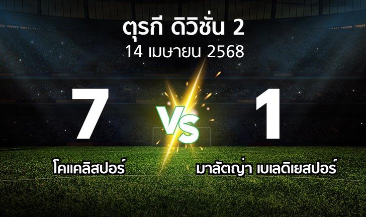 bg score
