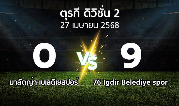 bg score