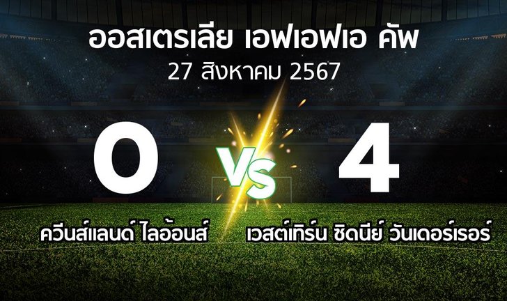 bg score