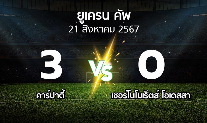 bg score