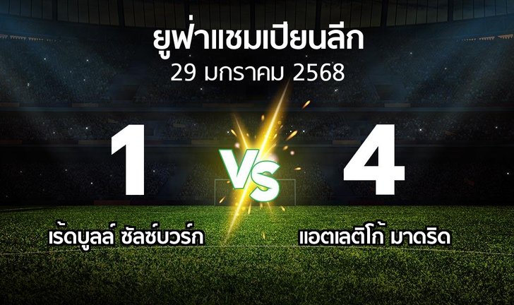 bg score