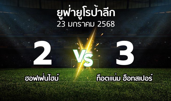 bg score