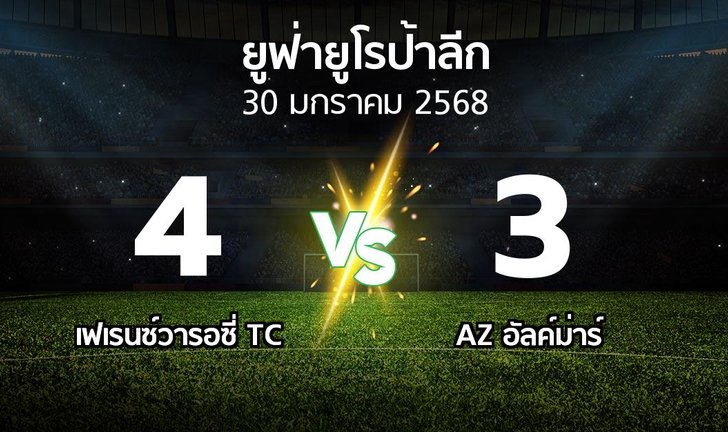 bg score