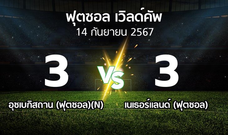 bg score