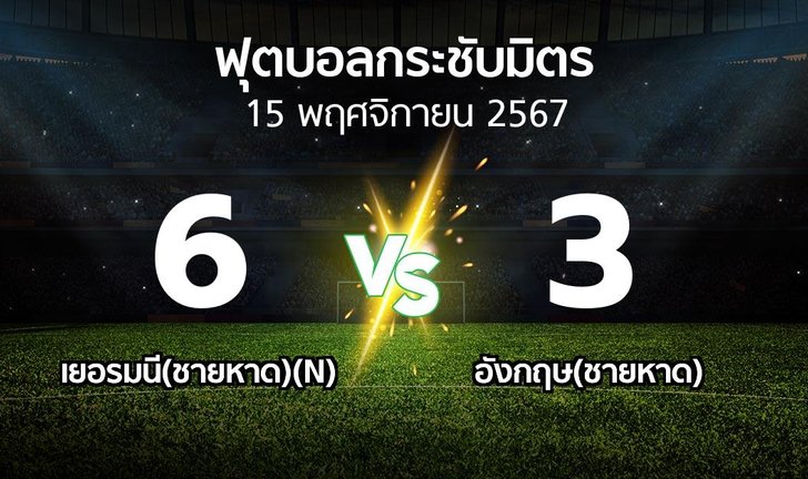 bg score