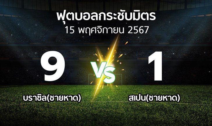 bg score