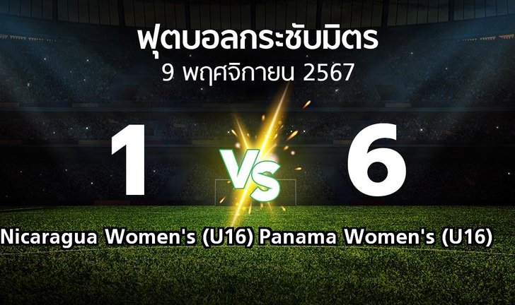 bg score