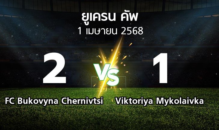 bg score