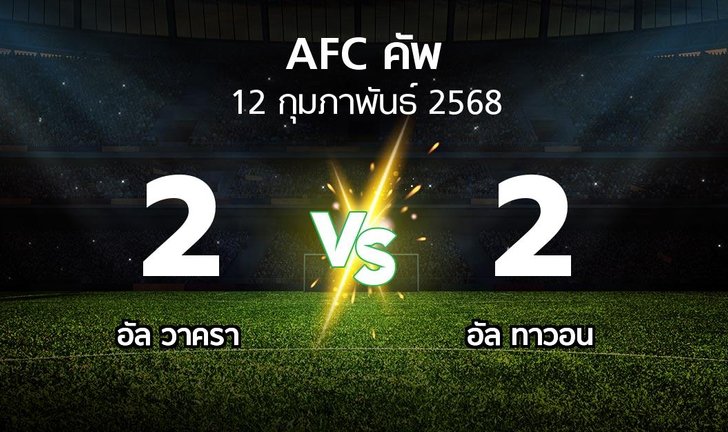 bg score
