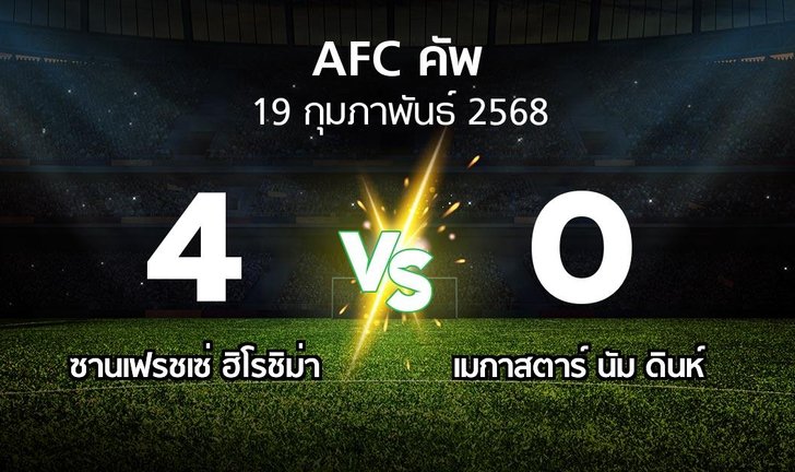 bg score