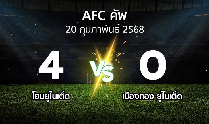bg score