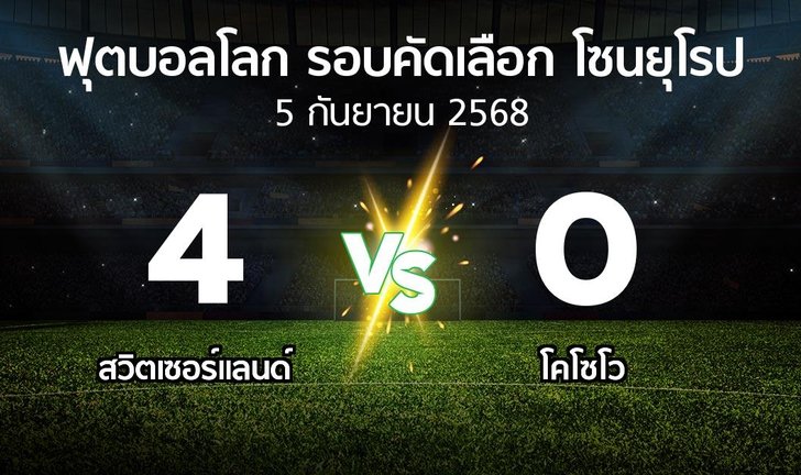 bg score
