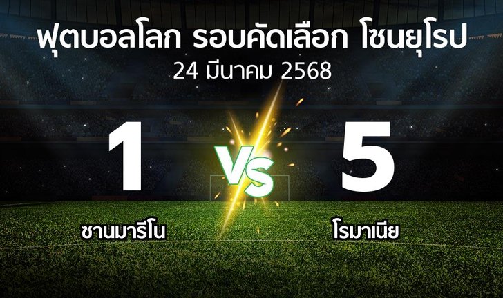 bg score