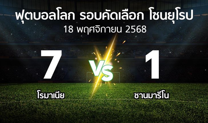 bg score