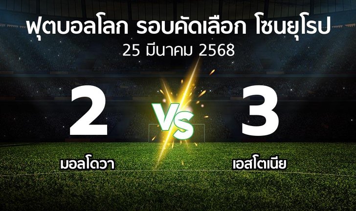 bg score