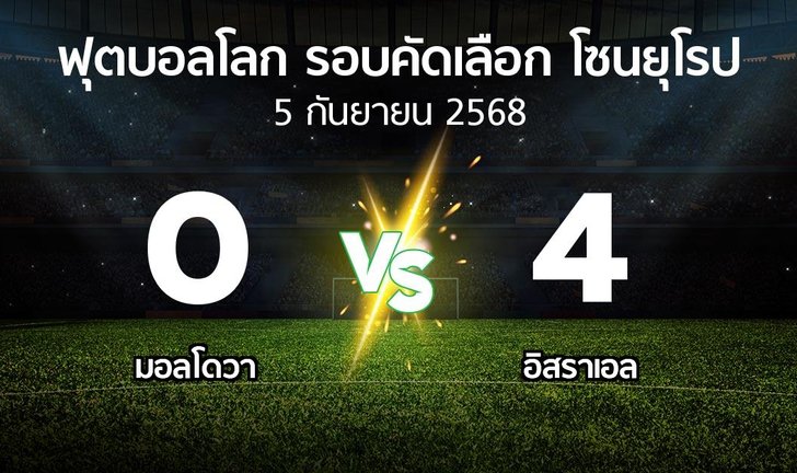 bg score