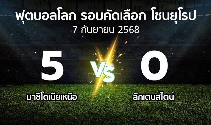 bg score