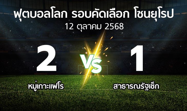 bg score