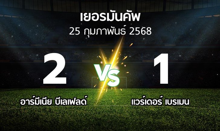 bg score
