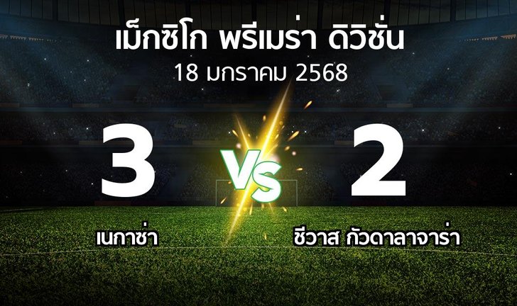 bg score