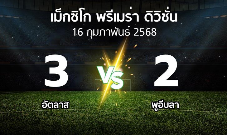 bg score