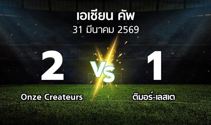 bg score