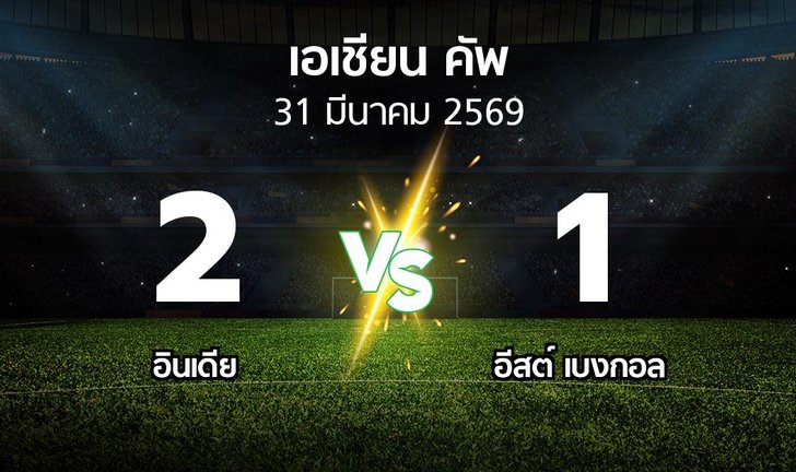 bg score