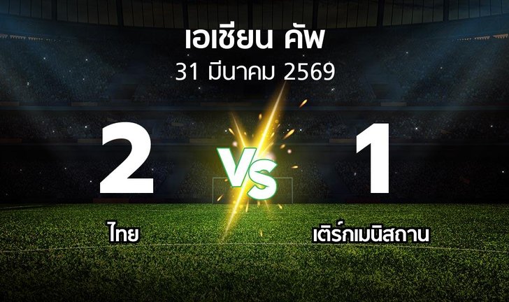 bg score