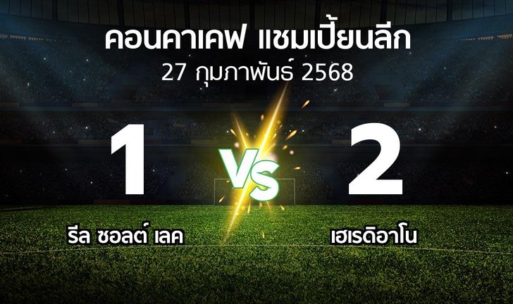 bg score